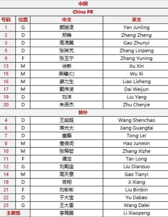 开云体育APP-国足vs阿曼首发：吴曦戴伟浚回归 蒋光太依然替补