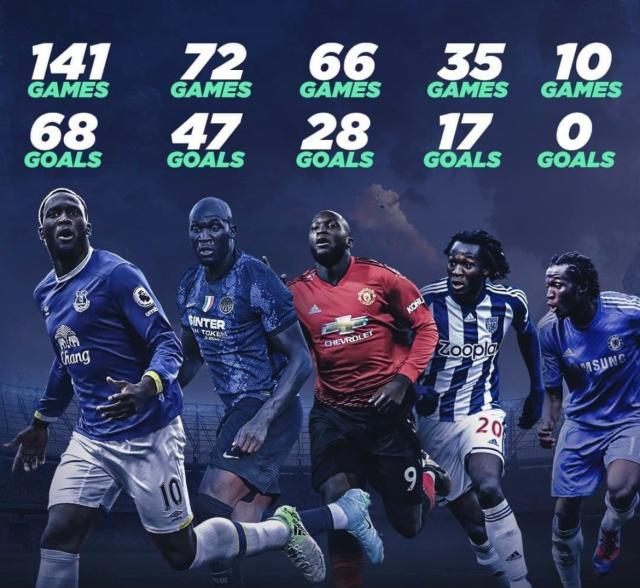 开云体育入口-曼联两大名宿看好卢卡库：他跟切尔西是绝配